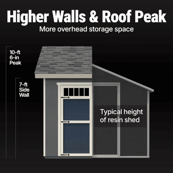 Beachwood 10 ft. W x 12 ft. D Wood Storage Shed - Image 11